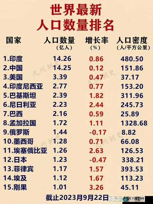 世界人口大比例:亚洲、欧洲、美洲各占几何