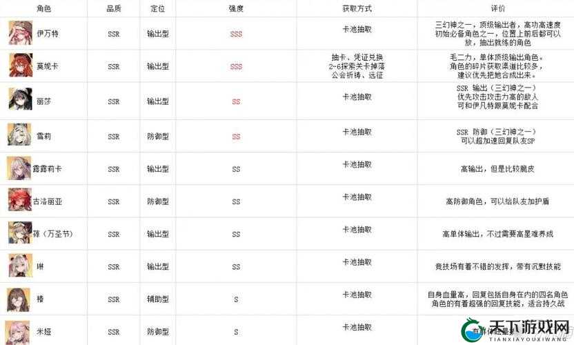 伊甸园的骄傲T0强度排行一览,资源管理、高效利用与避免浪费