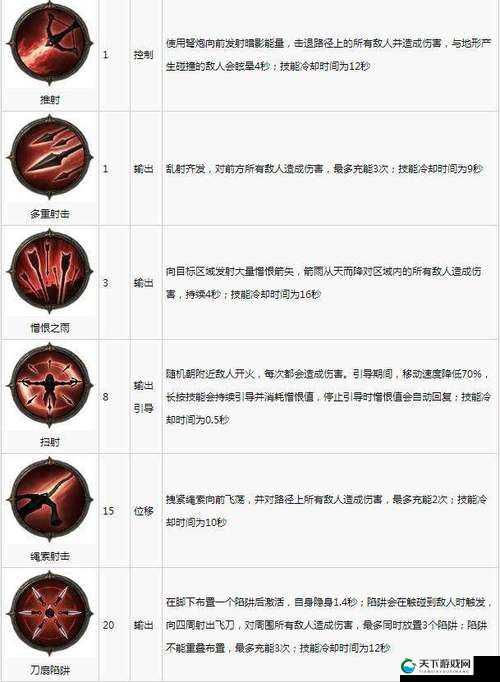 暗黑破坏神不朽手游法师技能强度解析