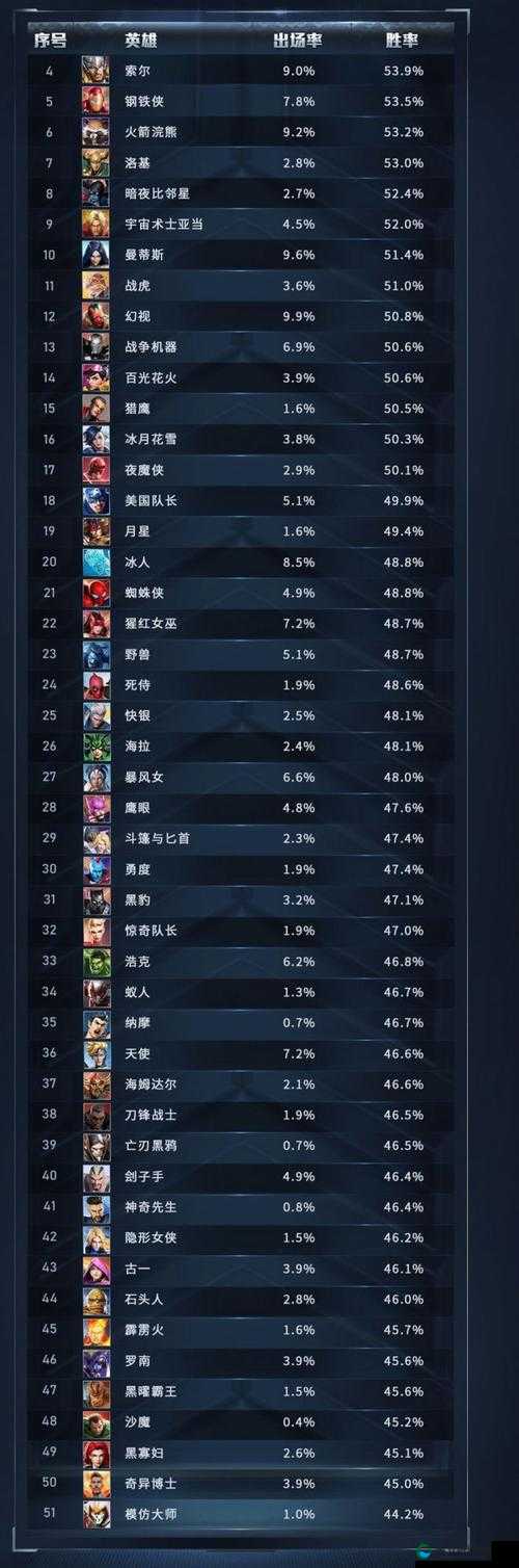 漫威超级战争最强打野英雄一览及其在游戏中的资源管理