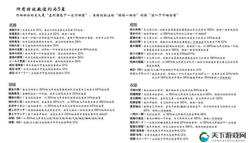 伊甸园的骄傲新手开局技巧攻略