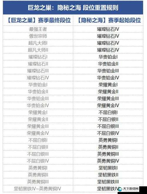 金铲铲之战国服上线时间一览