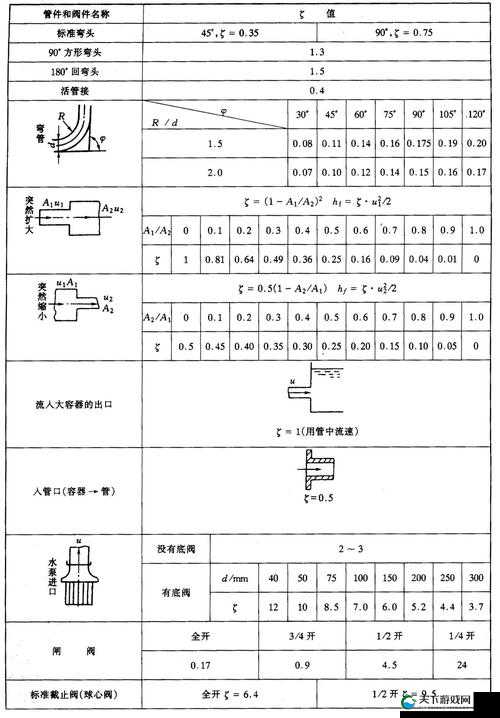 幽谷花径内的阻力突然减小之原因分析及后续影响探讨