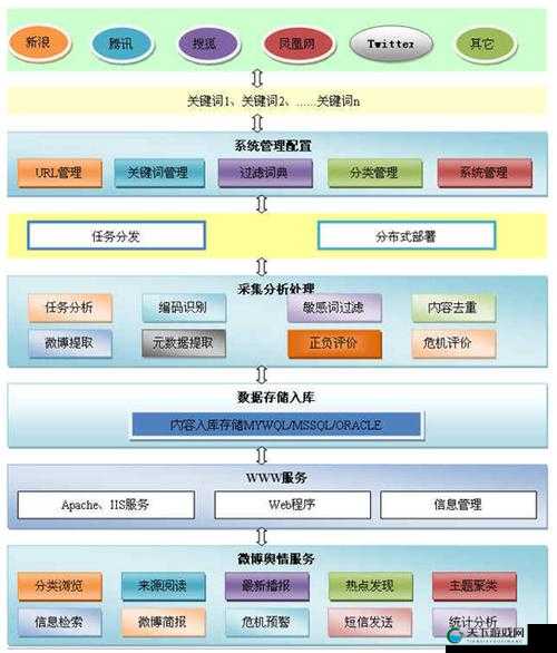 国外免费舆情网站有哪些软件探索其具体种类和功能介绍