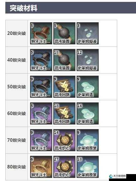 原神破魔之弓突破材料全揭秘