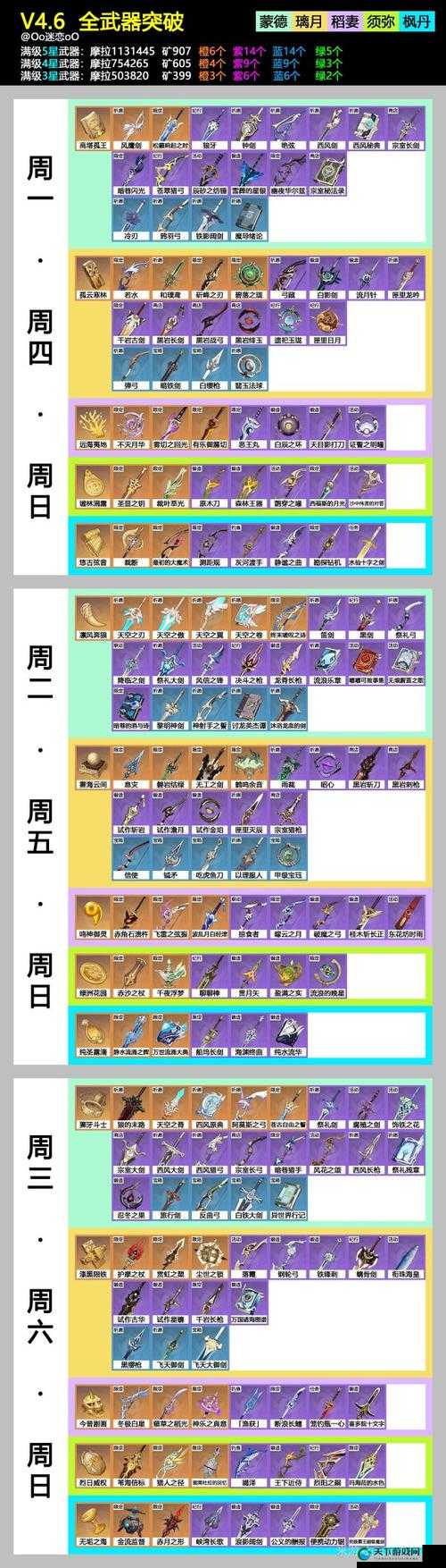 原神飞雷之弦振突破材料详解