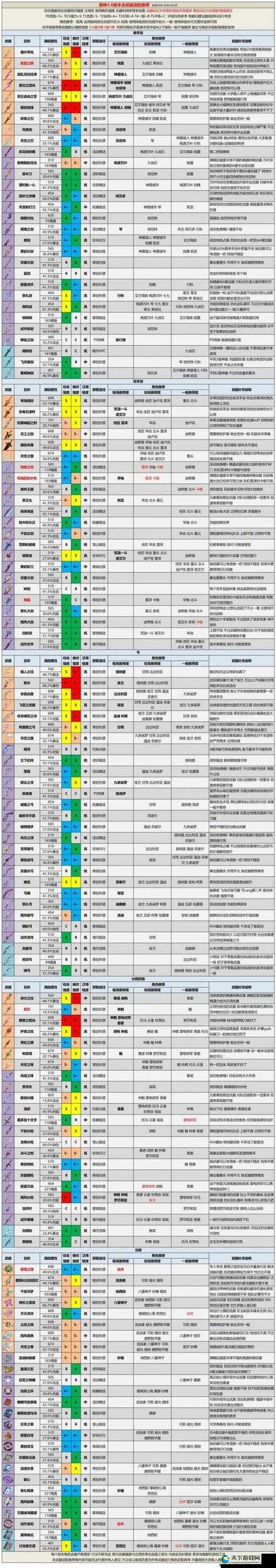 原神武器命定值作用一览,资源管理的高效策略