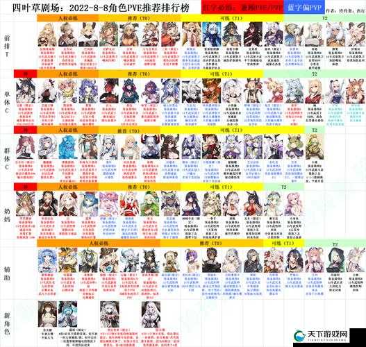 四叶草剧场长春技能强度分析