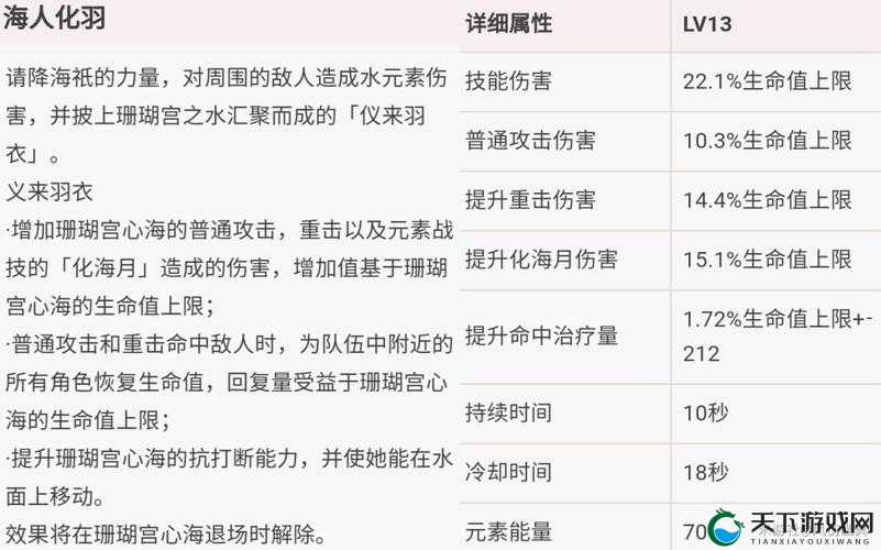 原神心海技能强度一览