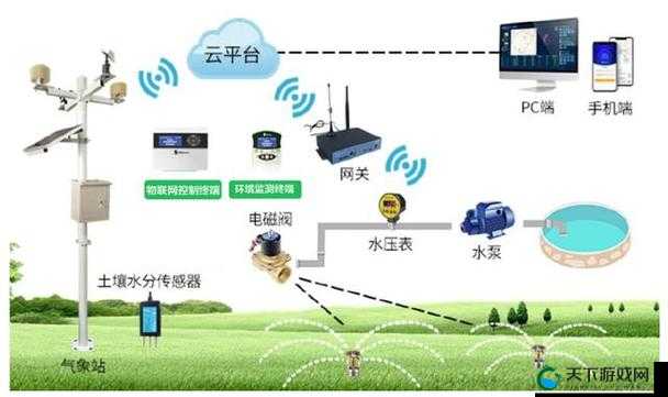 精准灌溉系统 NPC:助力农业高效用水新探索