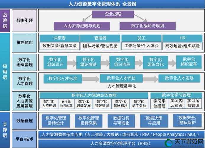 随时随地都能干 HR:人力资源管理的全新模式