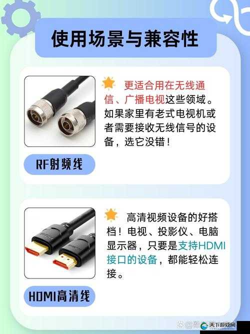 RF 射频和 HDMI 高清线的区别是什么