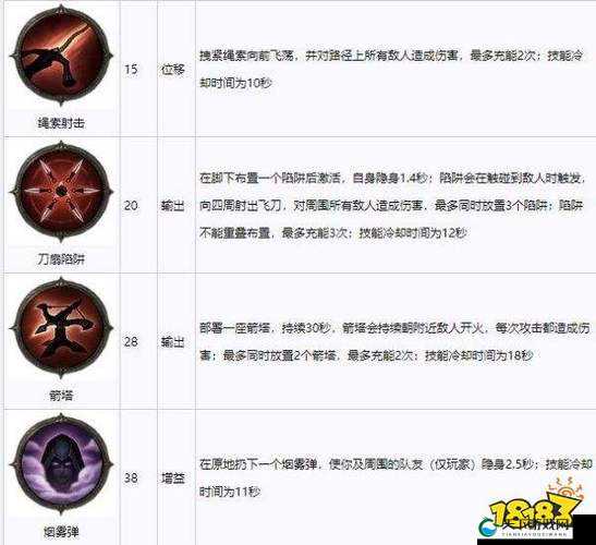 暗黑破坏神不朽,猎魔人技能详解