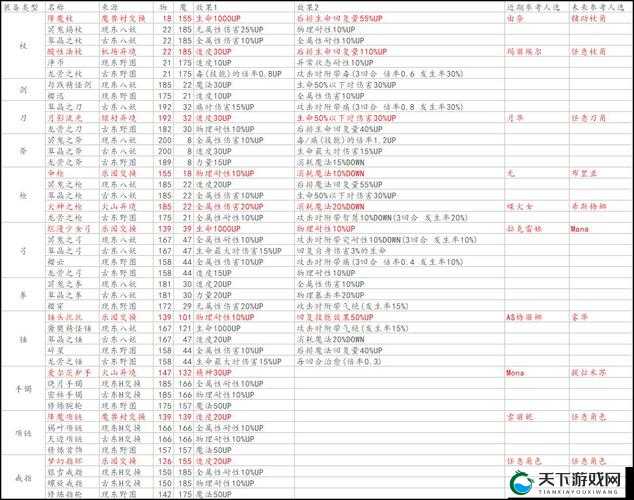 另一个伊甸,修杰特专武解析一览