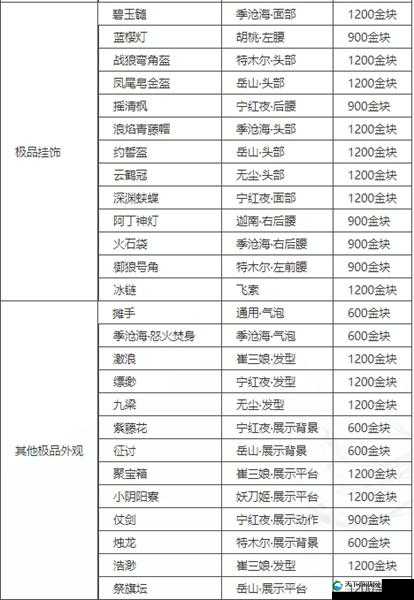 永劫无间奇珍宝箱概率及抽取攻略