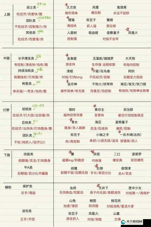 决战平安京,平安军团乱斗的深度解析与打法攻略