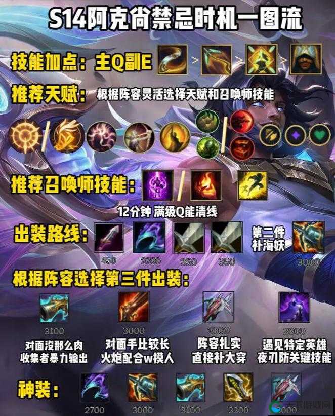 LOL阿克尚复活队友秘籍,掌握时间与空间的救赎艺术
