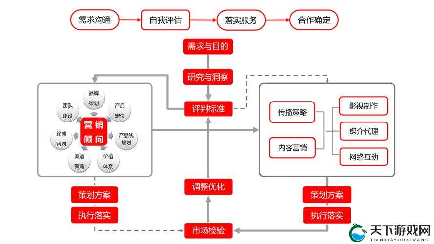 多人轮换怎么做才能实现资源有效利用和效率最大化