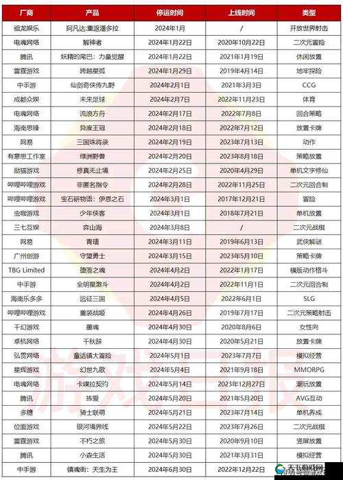 B站大全永不收费 2024 畅享海量精彩资源无收费之扰