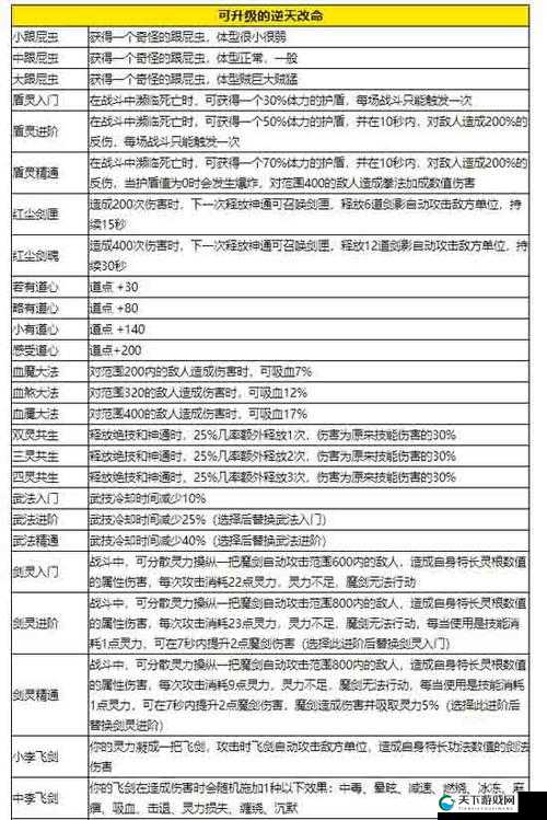鬼谷八荒最强逆天改命选择攻略
