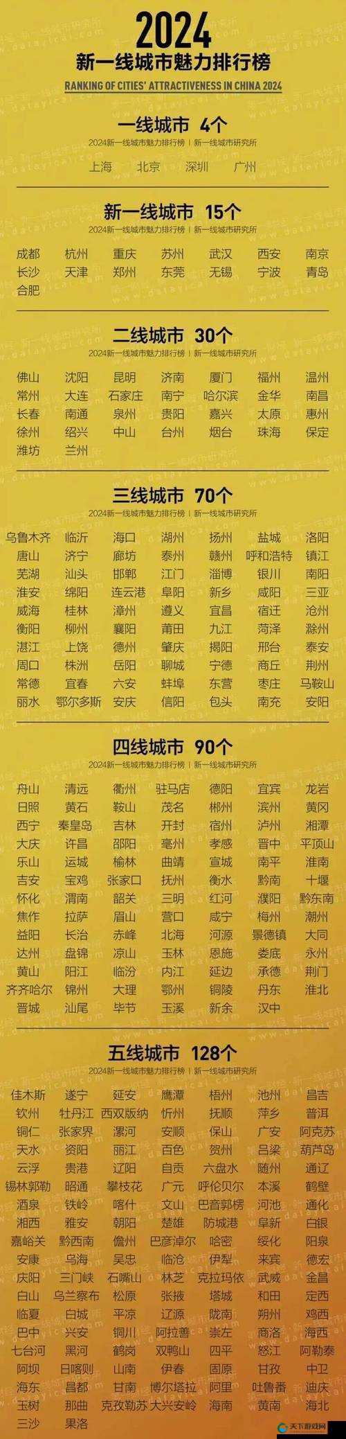 日本一线和三线城市的功能:探索城市发展的多样可能