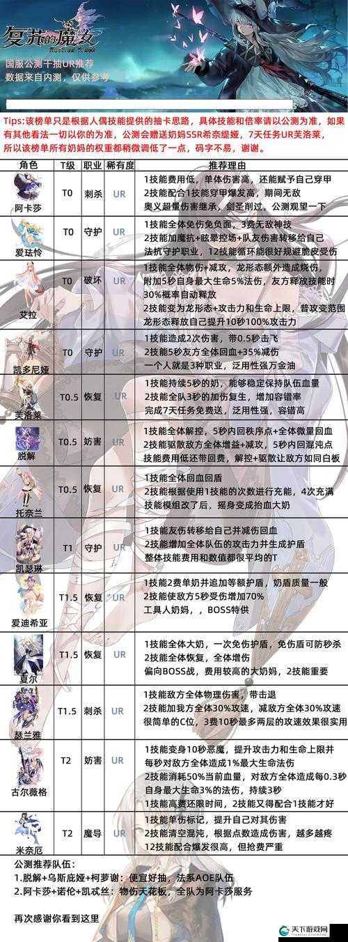 复苏的魔女人物排行榜2021一览