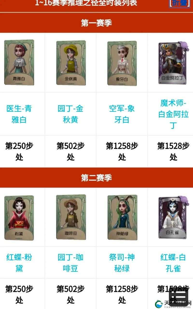 第五人格18赛季推理之径皮肤一览在资源管理中的重要性及高效利用策略
