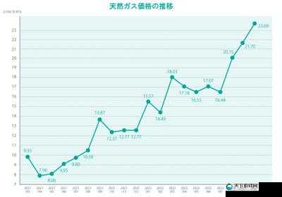 日本 Aw 电费:惊人之举还是合理收费?