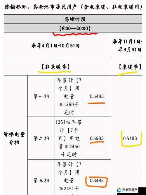 韩国理论电费 2023 最：深入探讨韩国电费的理论基础与实际应用