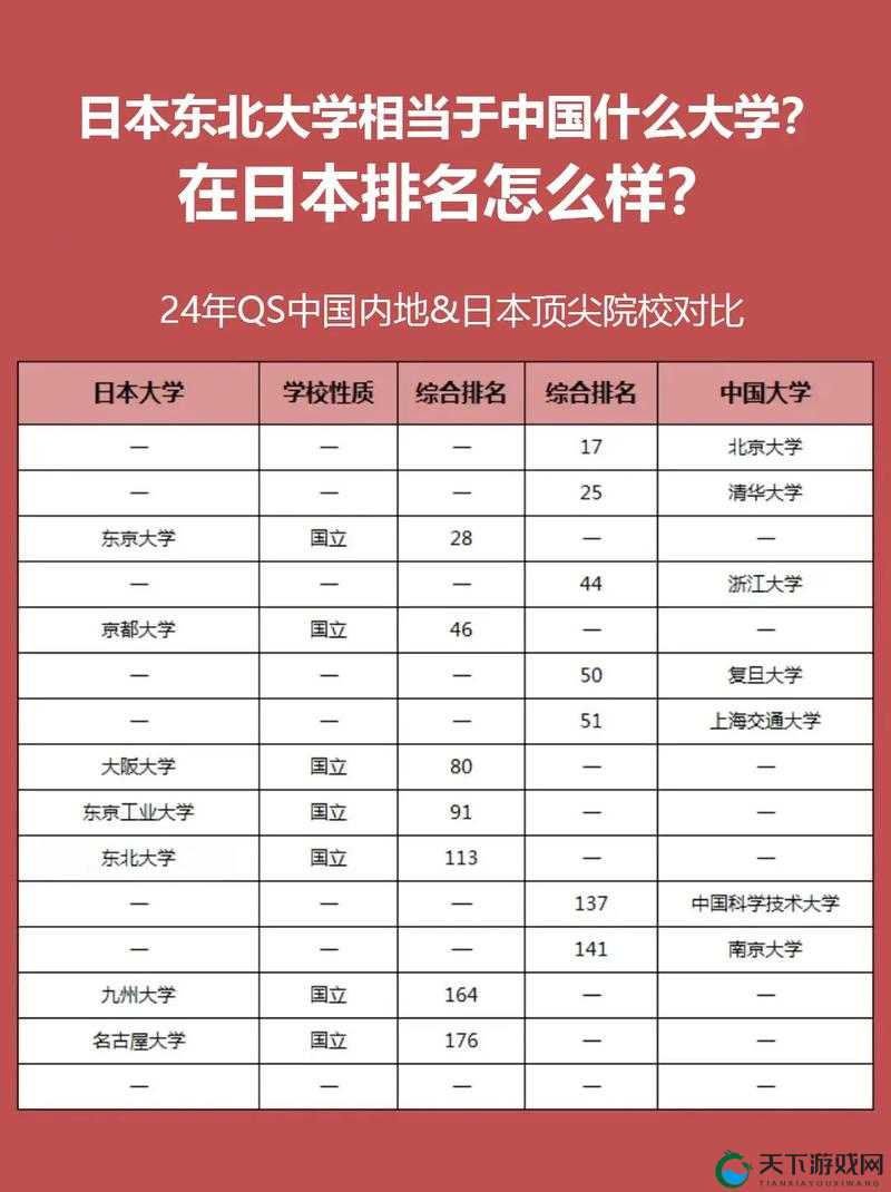 日本大学本科一到三年级是一起上课吗