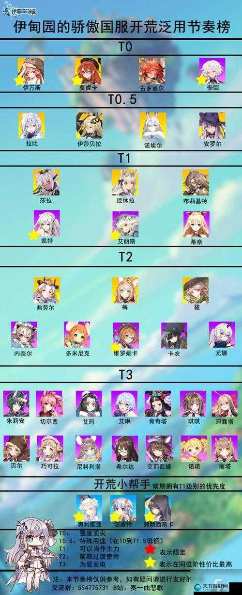 伊甸园的骄傲SSR强度节奏榜深度解析