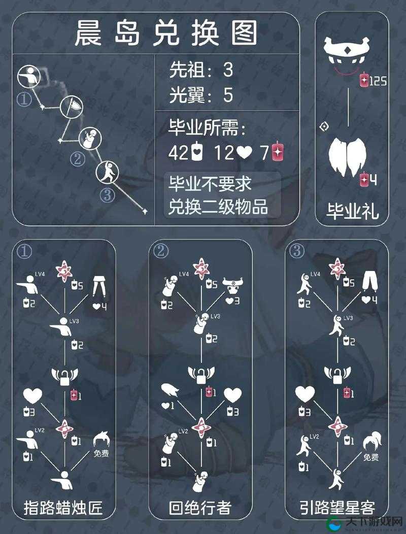 光遇夏日节先祖兑换图一览