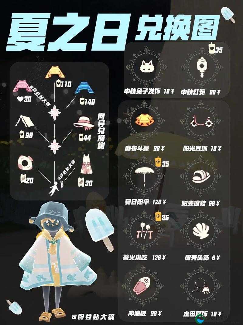光遇夏日节活动内容一览,资源管理的艺术