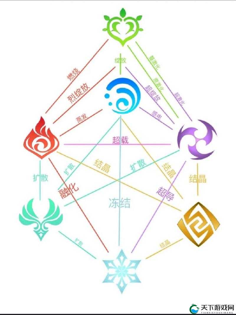 幻塔元素属性克制关系一览