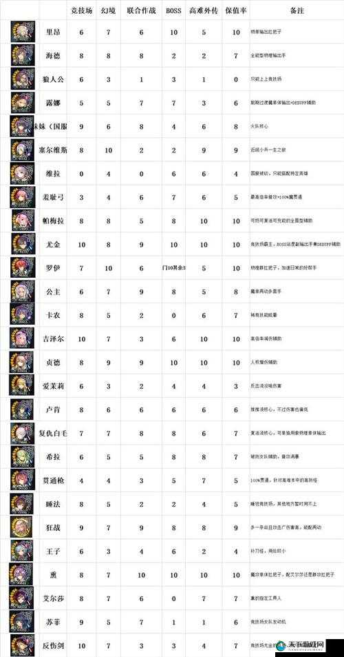 苍之骑士团2罗伊强度及配装一览,资源管理、高效利用与最大化价值