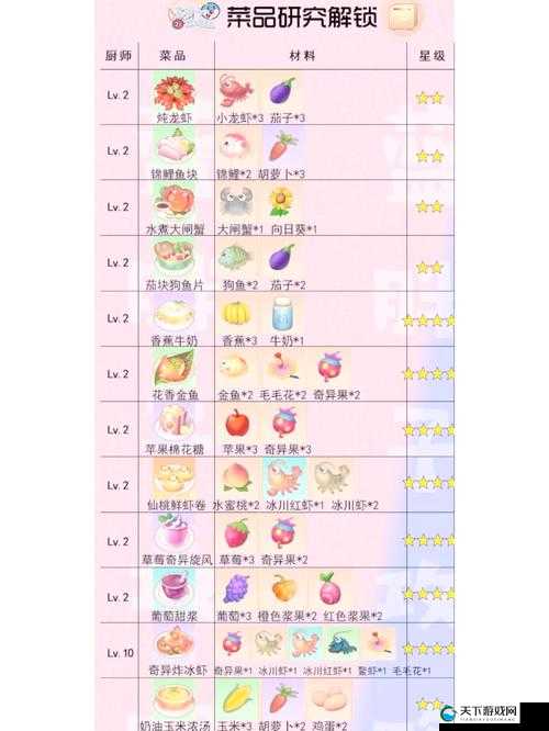 摩尔庄园手游七彩莓冰淇淋食谱配方一览