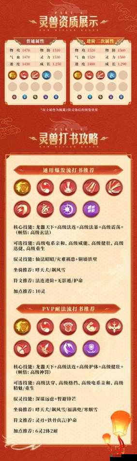 梦幻新诛仙最强神兽排行一览