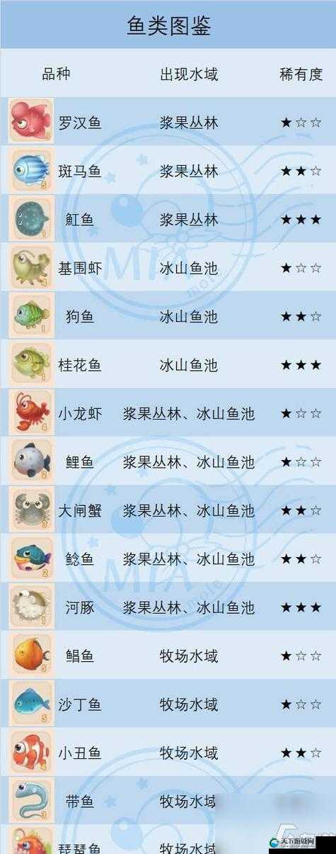 摩尔庄园手游胡萝卜鱼在哪钓