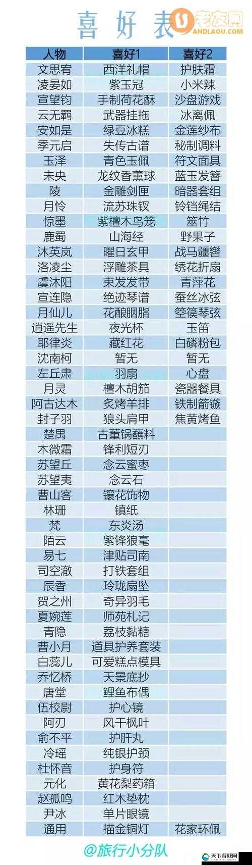 花亦山心之月名士培养攻略