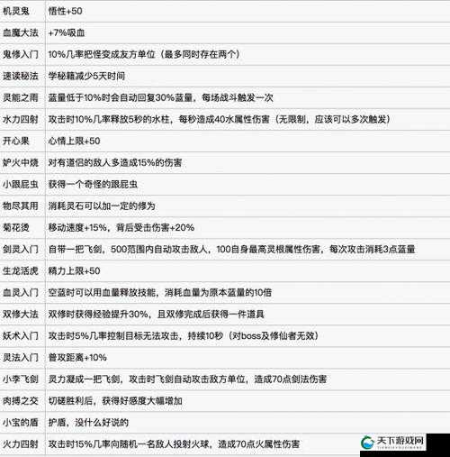 鬼谷八荒器灵亲密度礼物一览