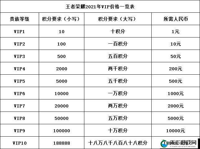 王者荣耀2021世冠杯门票价格全揭秘