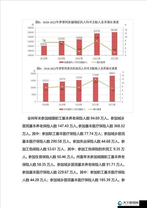 关于伊犁园 2022 人口的数据统计及相关分析