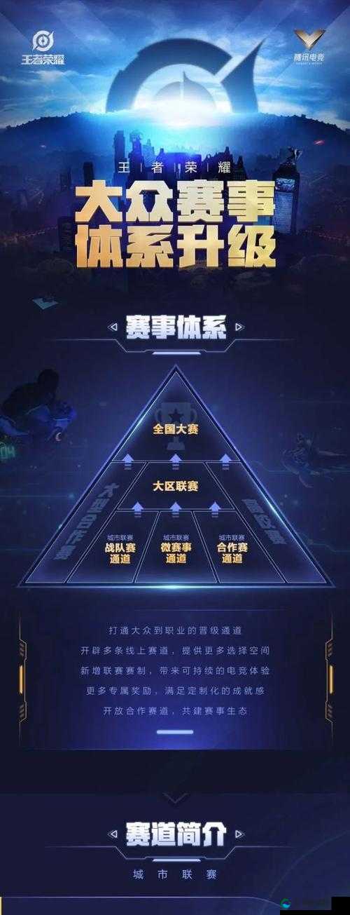 王者荣耀全民电竞系统上线时间一览,资源管理、高效利用与价值最大化