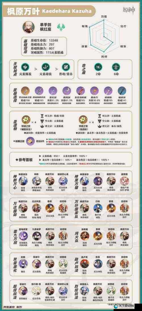 原神枫原万叶抽取攻略