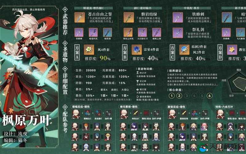 原神枫原万叶超详细培养攻略