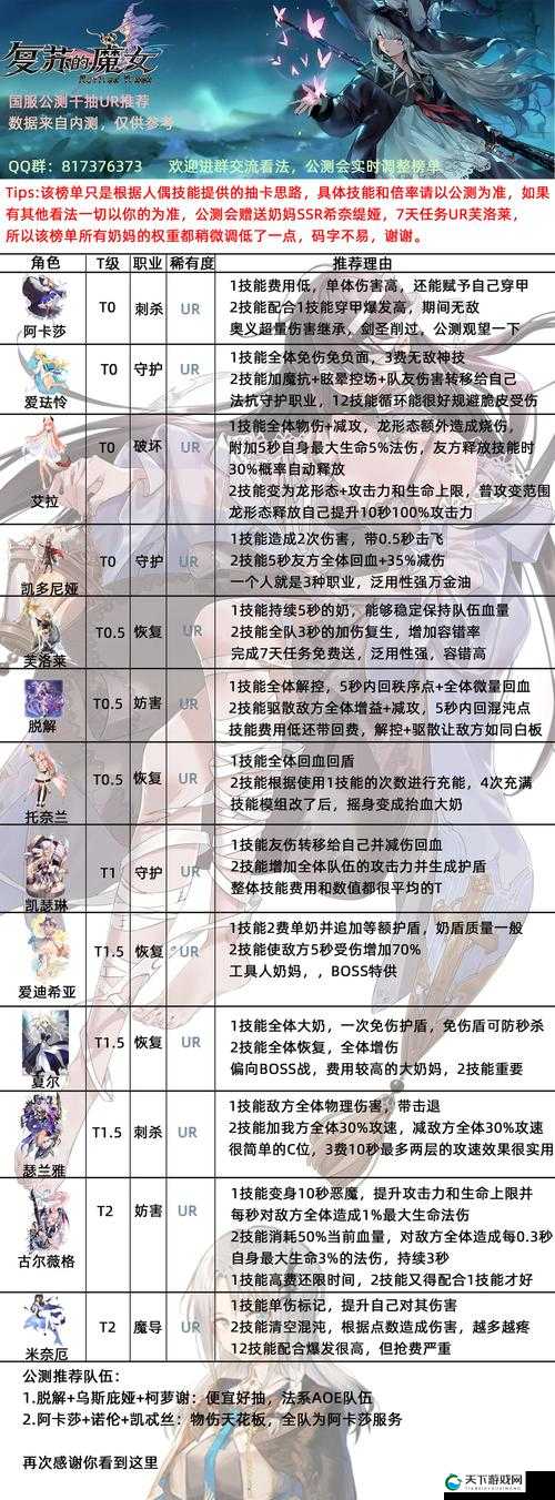 复苏的魔女全装备特效一览,资源管理的艺术
