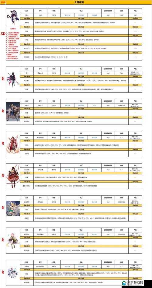复苏的魔女等级上限一览