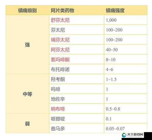 AAAAA 级别是衡量事物的重要标准之探讨与分析