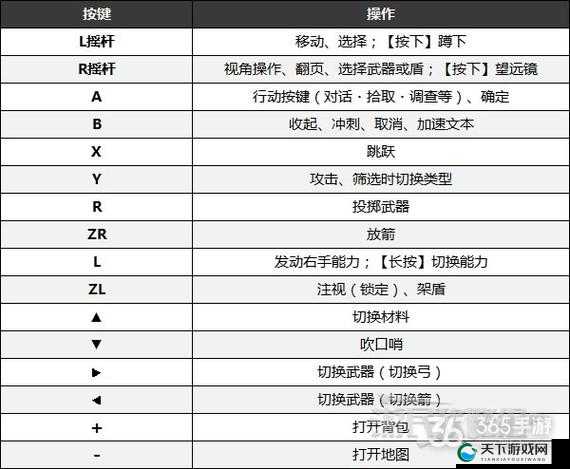 CFHD跳箱子操作按键一览