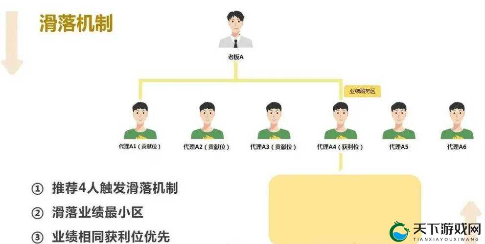 6 人轮换 3 对 3:一种独特且有趣的团队竞技模式